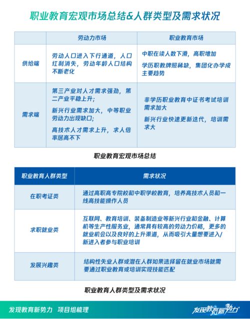 十方科技 職業教育創新與內容生產融通技術服務實踐